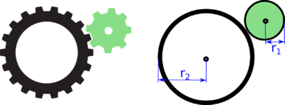 Figur X En gearing lavet med 2 tandhjul. Til højre ses en forenkling, hvor tandhjulene opfattes som cirkelskiver.