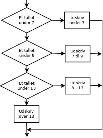 Flowchart - HTX Arduino