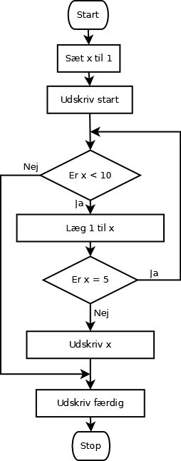Continue i løkker - HTX Arduino